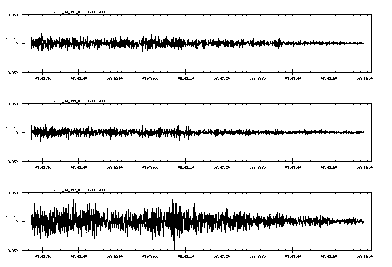 NetQuakes seismogram