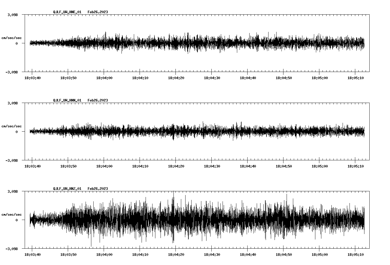 NetQuakes seismogram
