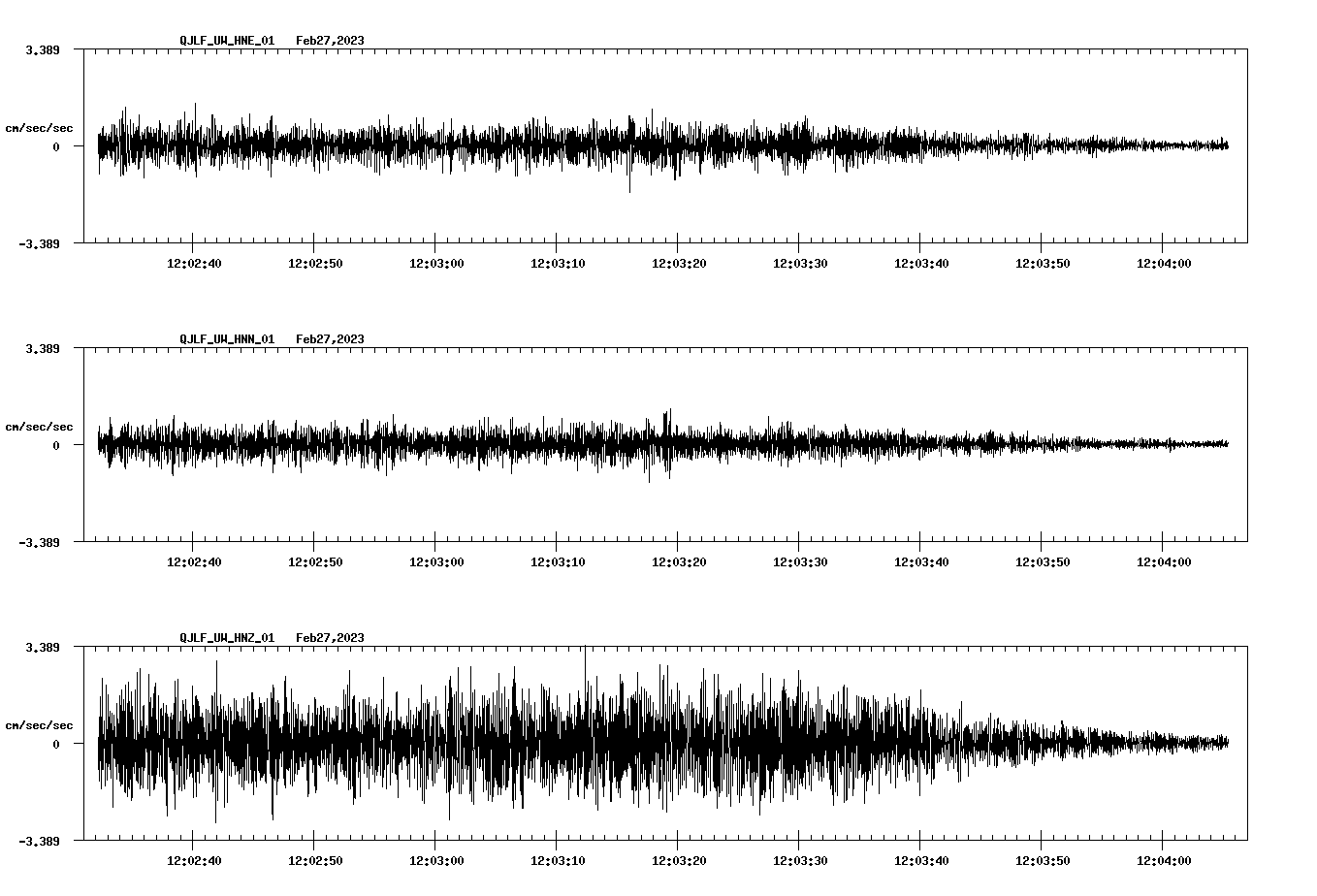 NetQuakes seismogram