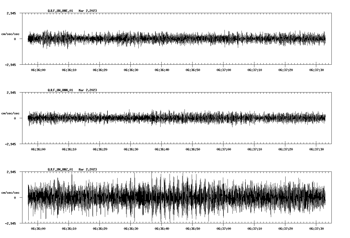 NetQuakes seismogram