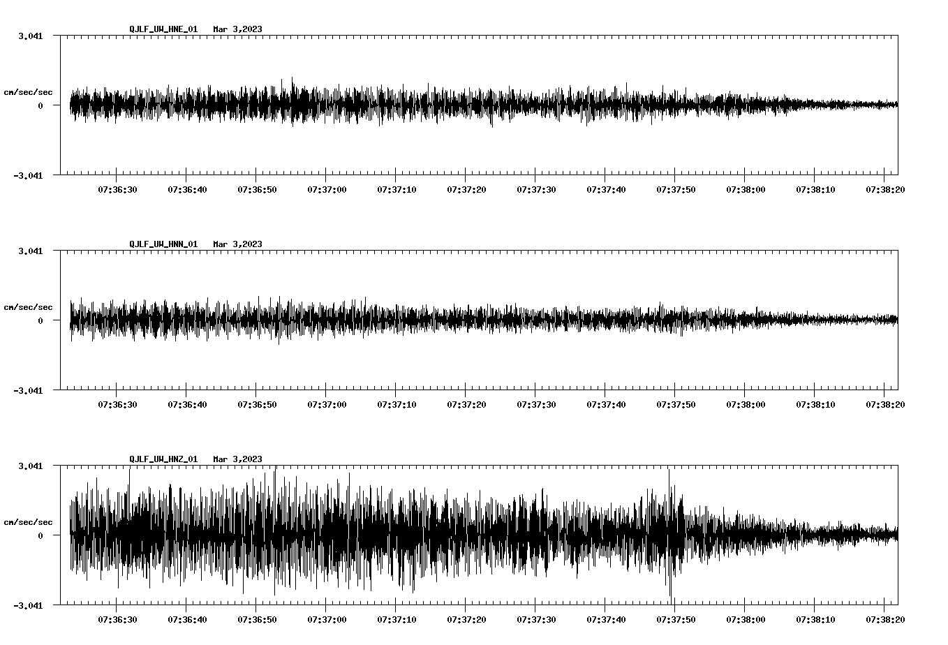 NetQuakes seismogram