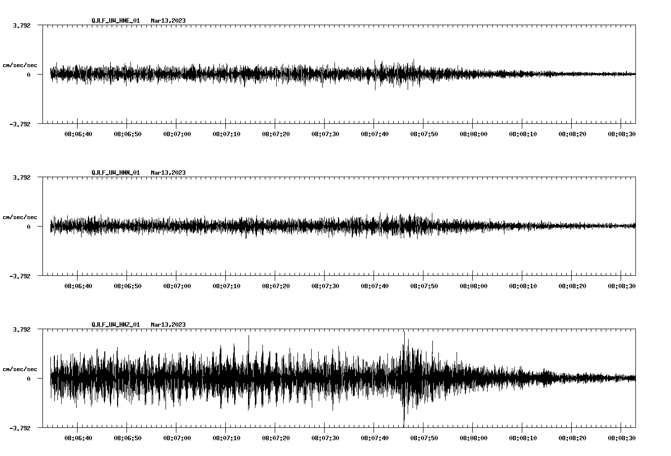 NetQuakes seismogram