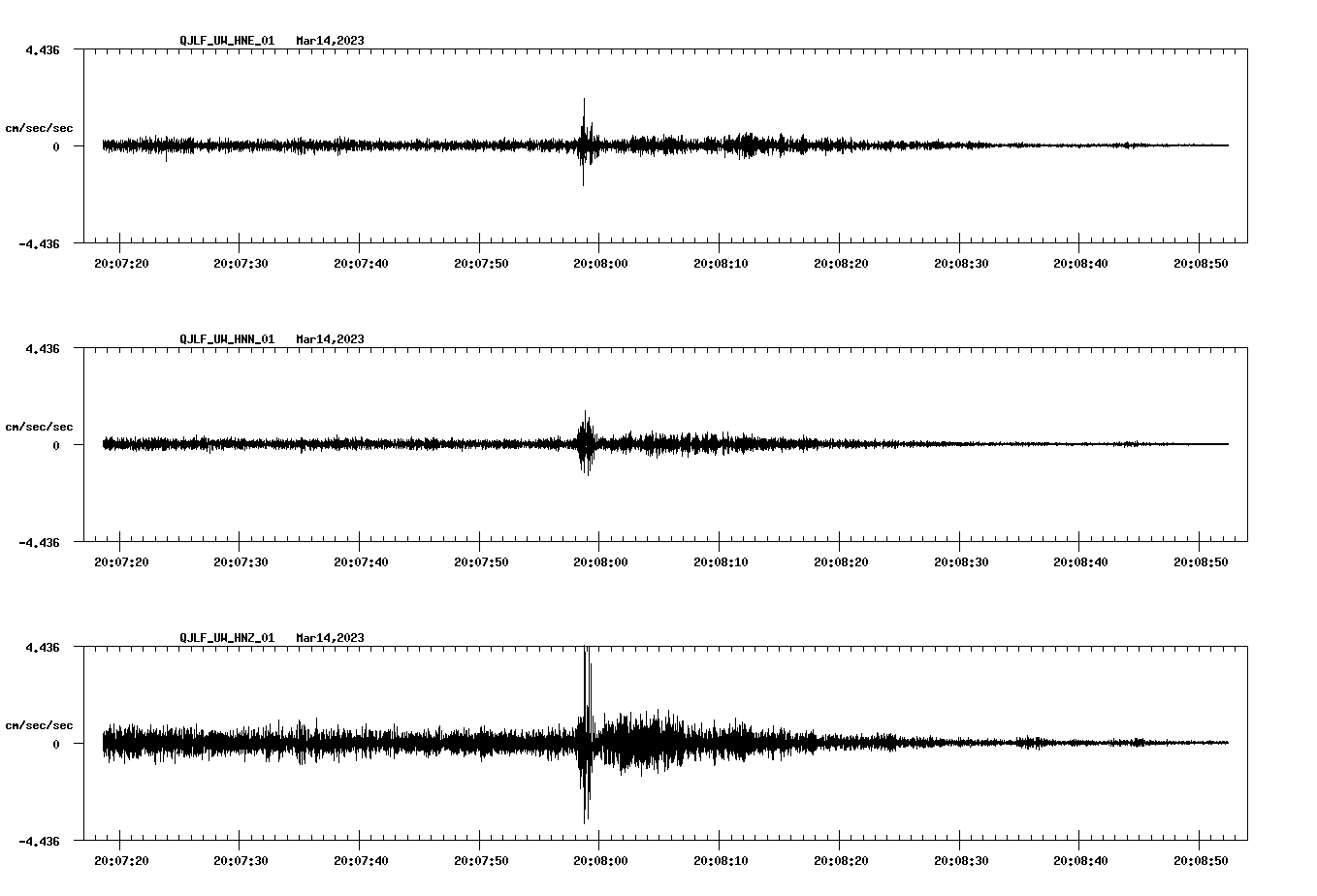 NetQuakes seismogram