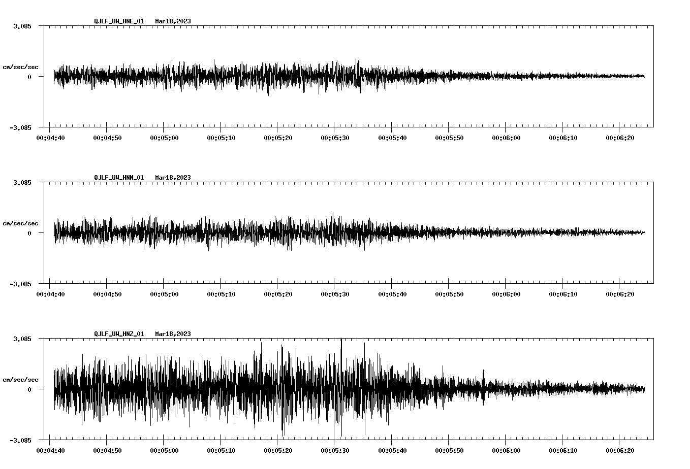 NetQuakes seismogram
