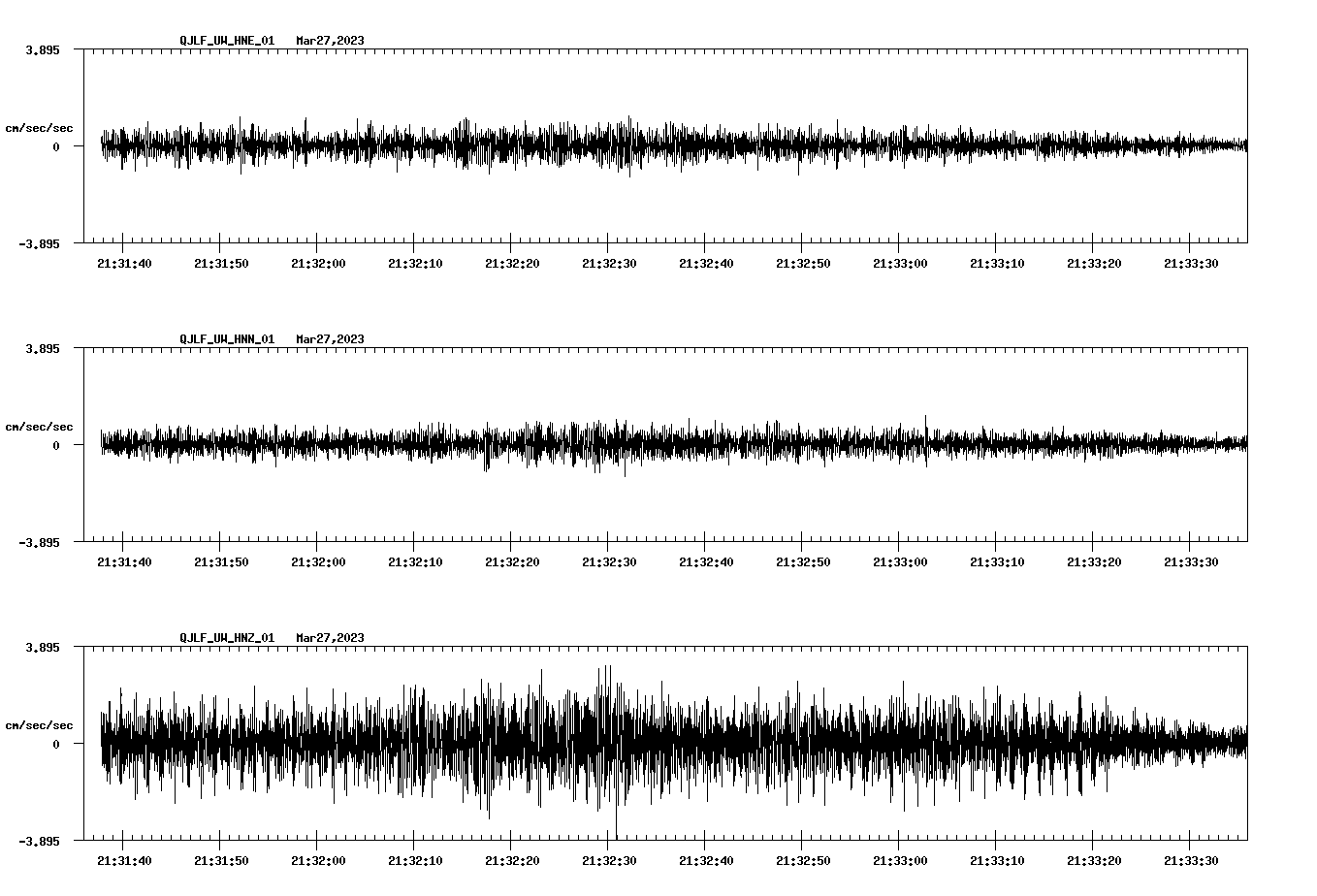 NetQuakes seismogram