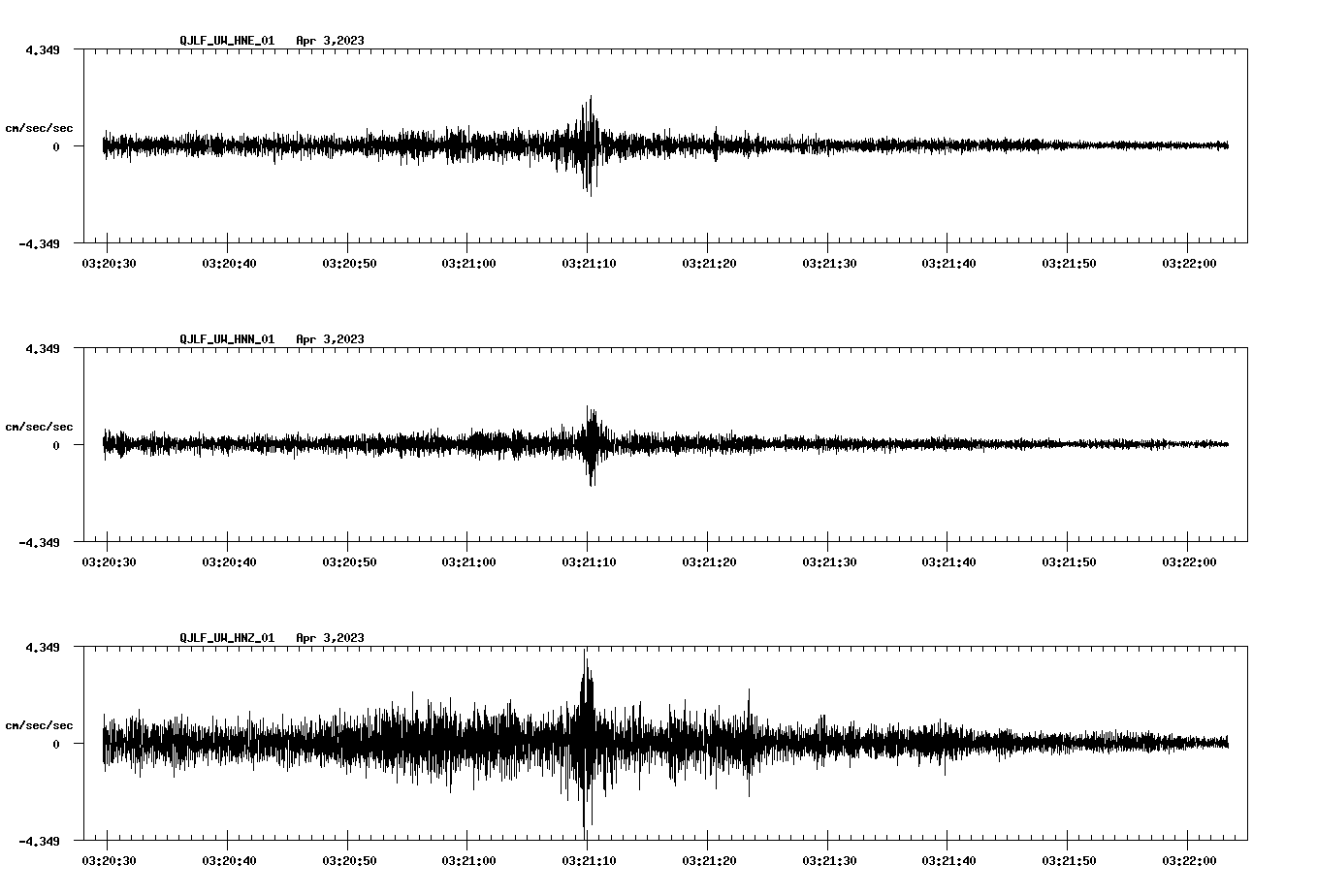 NetQuakes seismogram