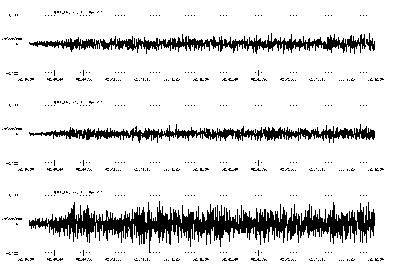 NetQuakes seismogram