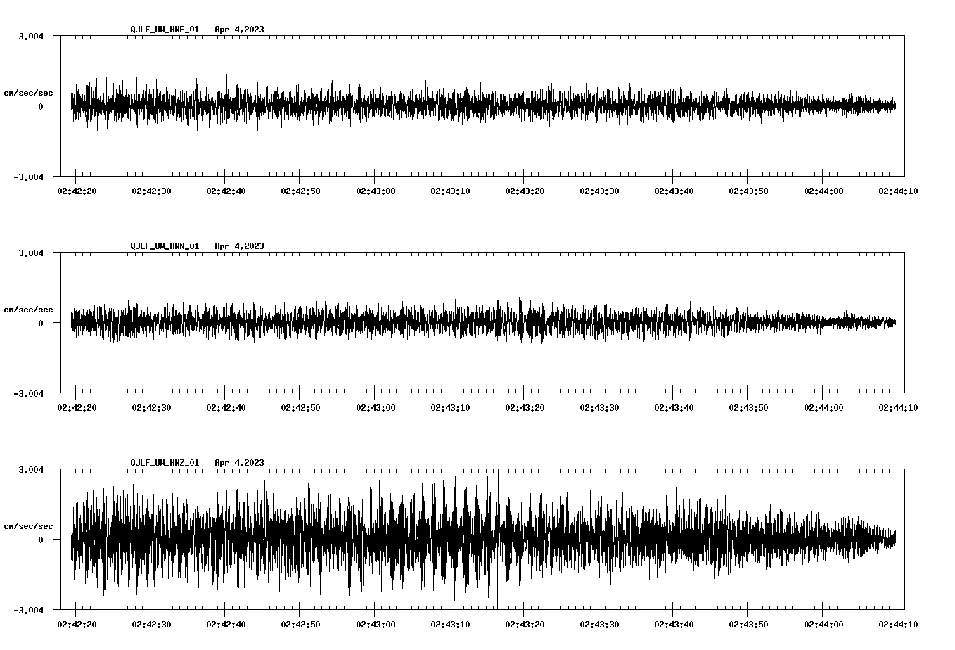 NetQuakes seismogram