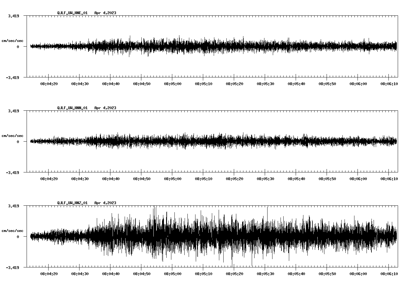 NetQuakes seismogram