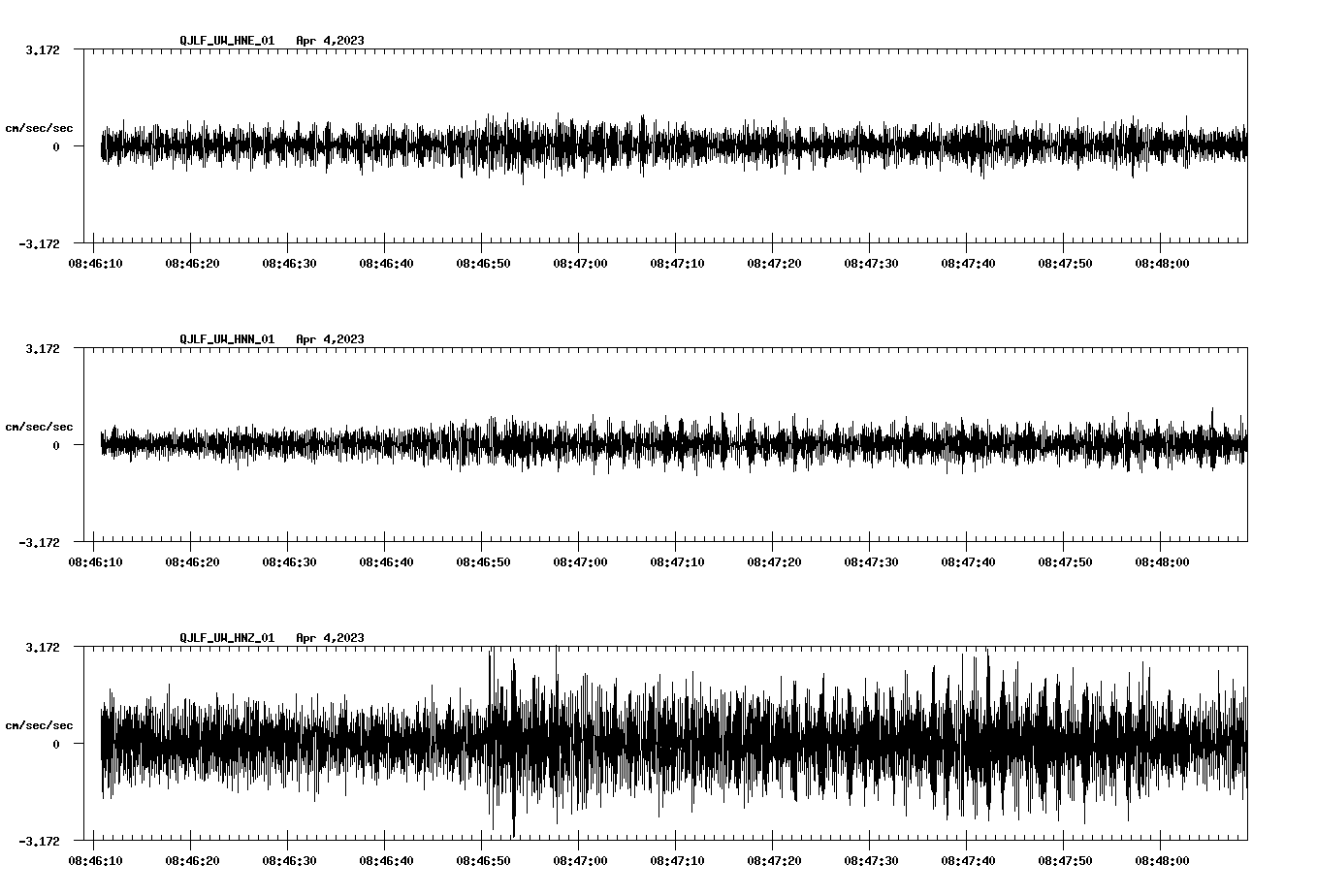 NetQuakes seismogram