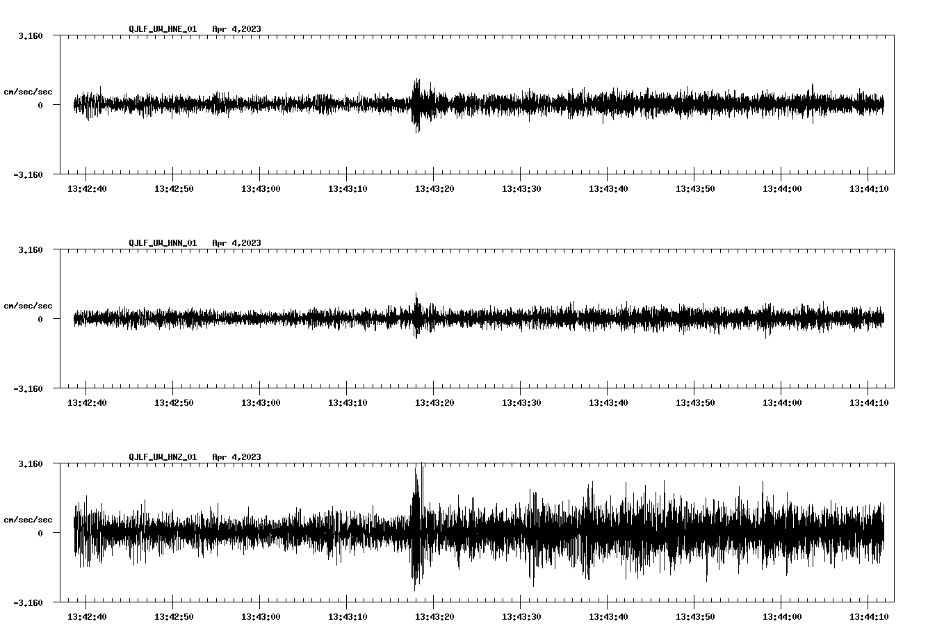 NetQuakes seismogram