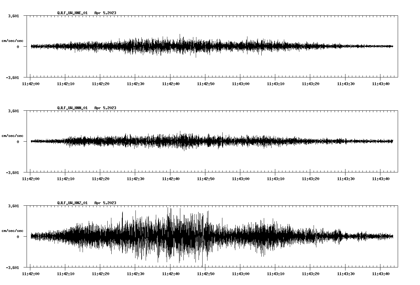 NetQuakes seismogram
