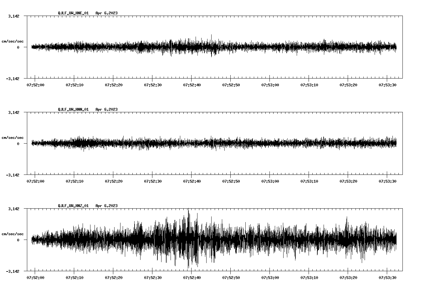 NetQuakes seismogram