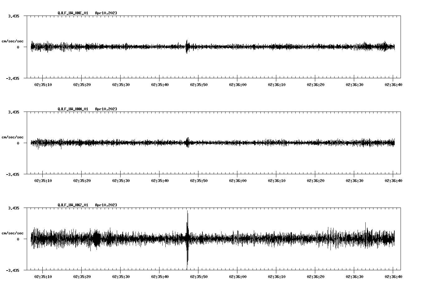 NetQuakes seismogram