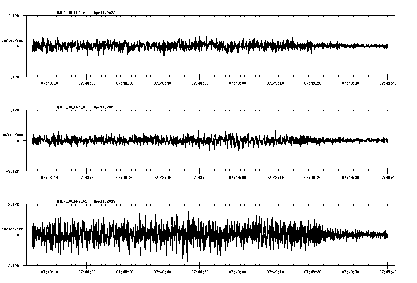NetQuakes seismogram