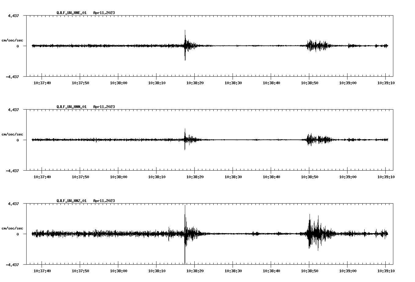 NetQuakes seismogram