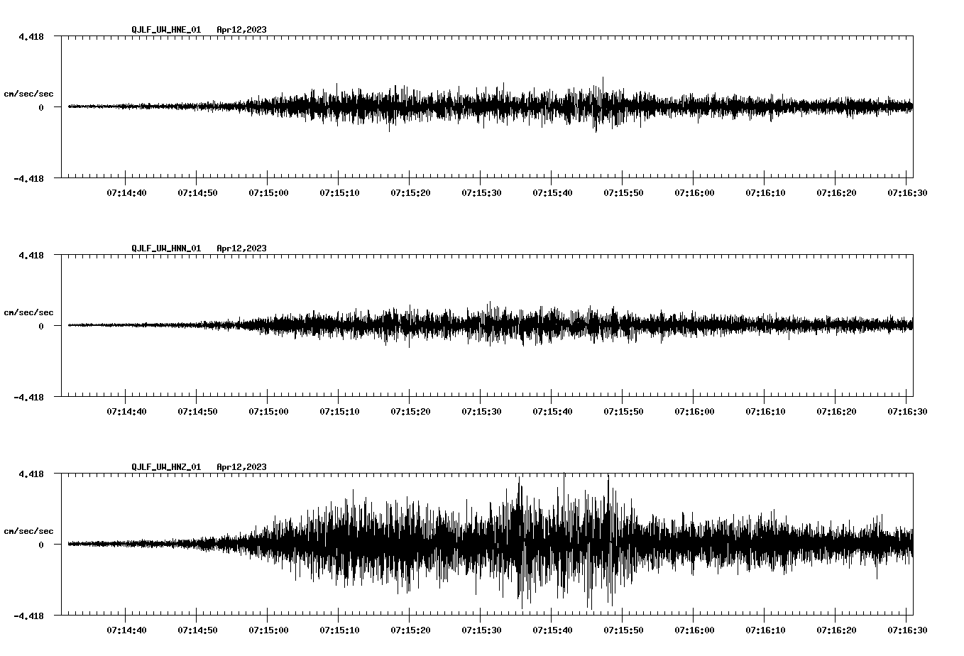 NetQuakes seismogram