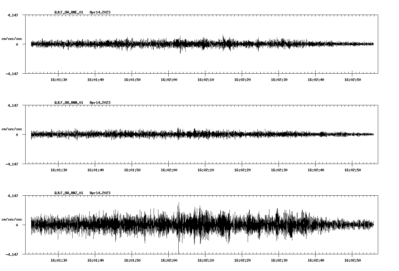 NetQuakes seismogram