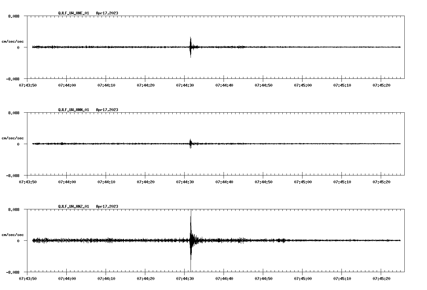NetQuakes seismogram