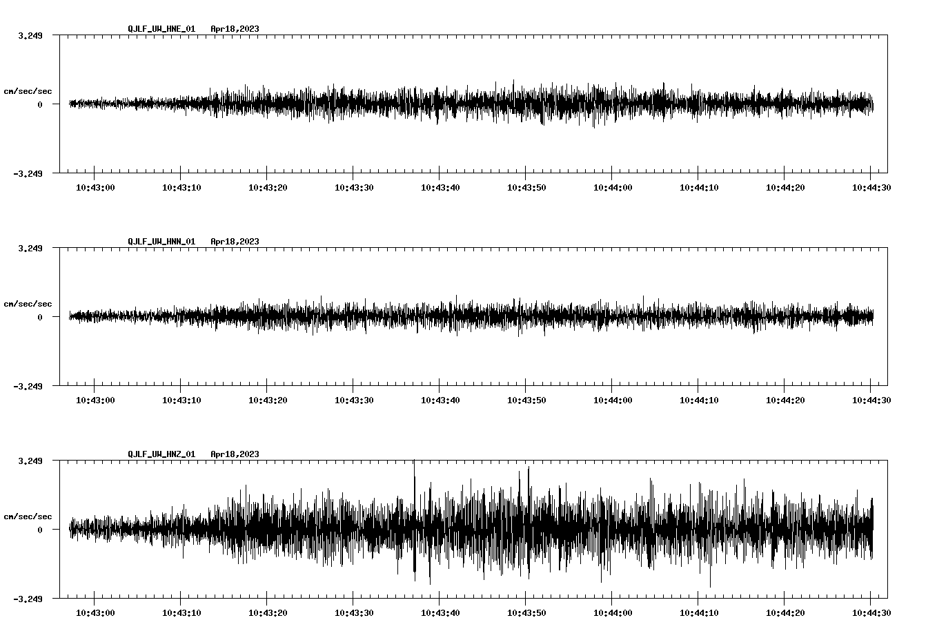 NetQuakes seismogram