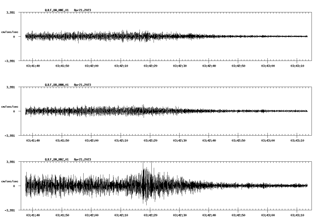 NetQuakes seismogram