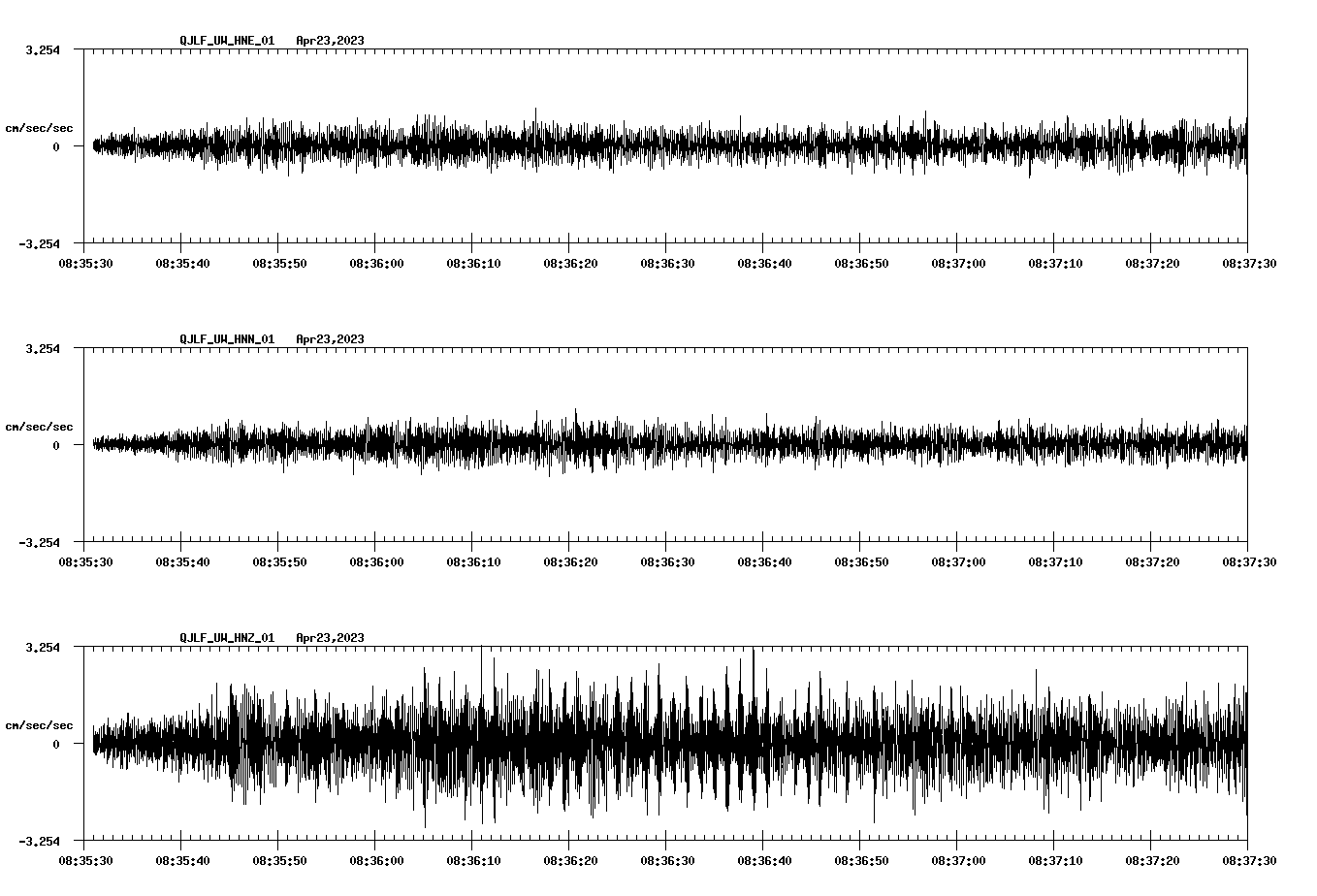 NetQuakes seismogram