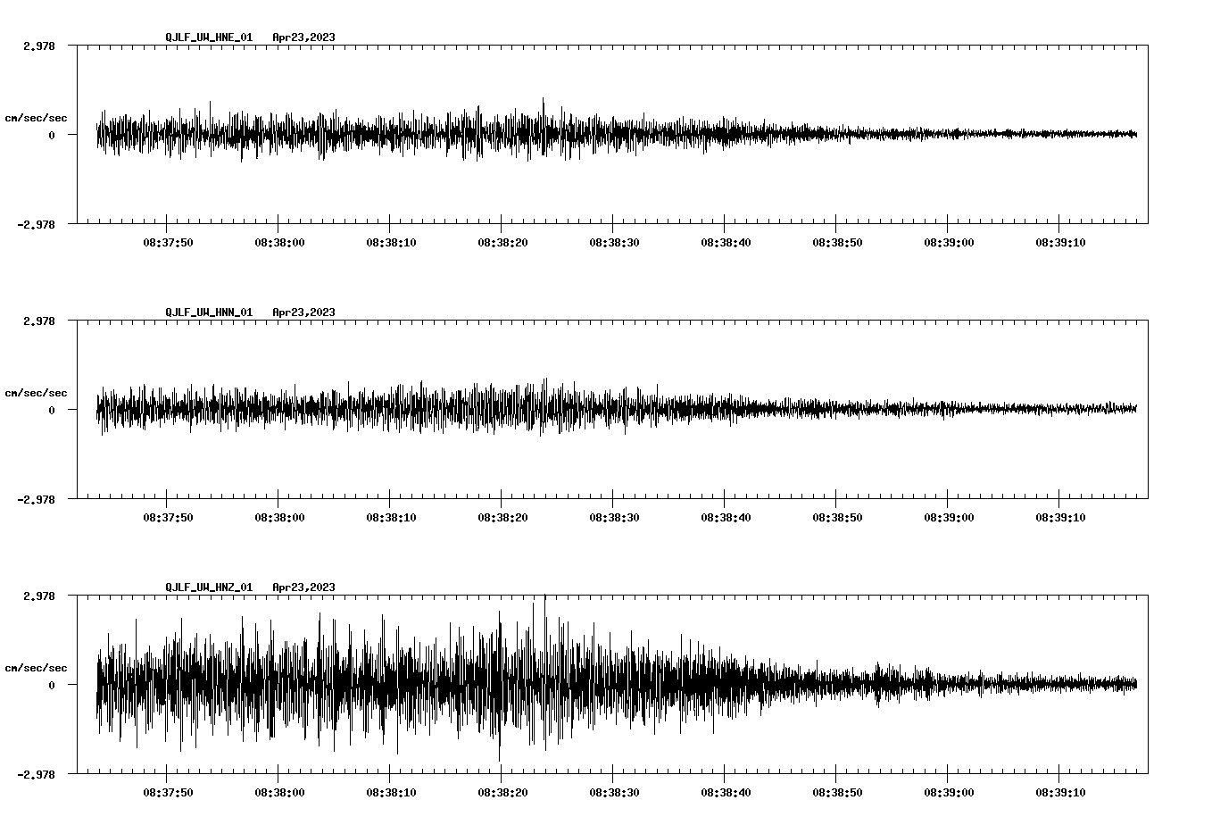 NetQuakes seismogram