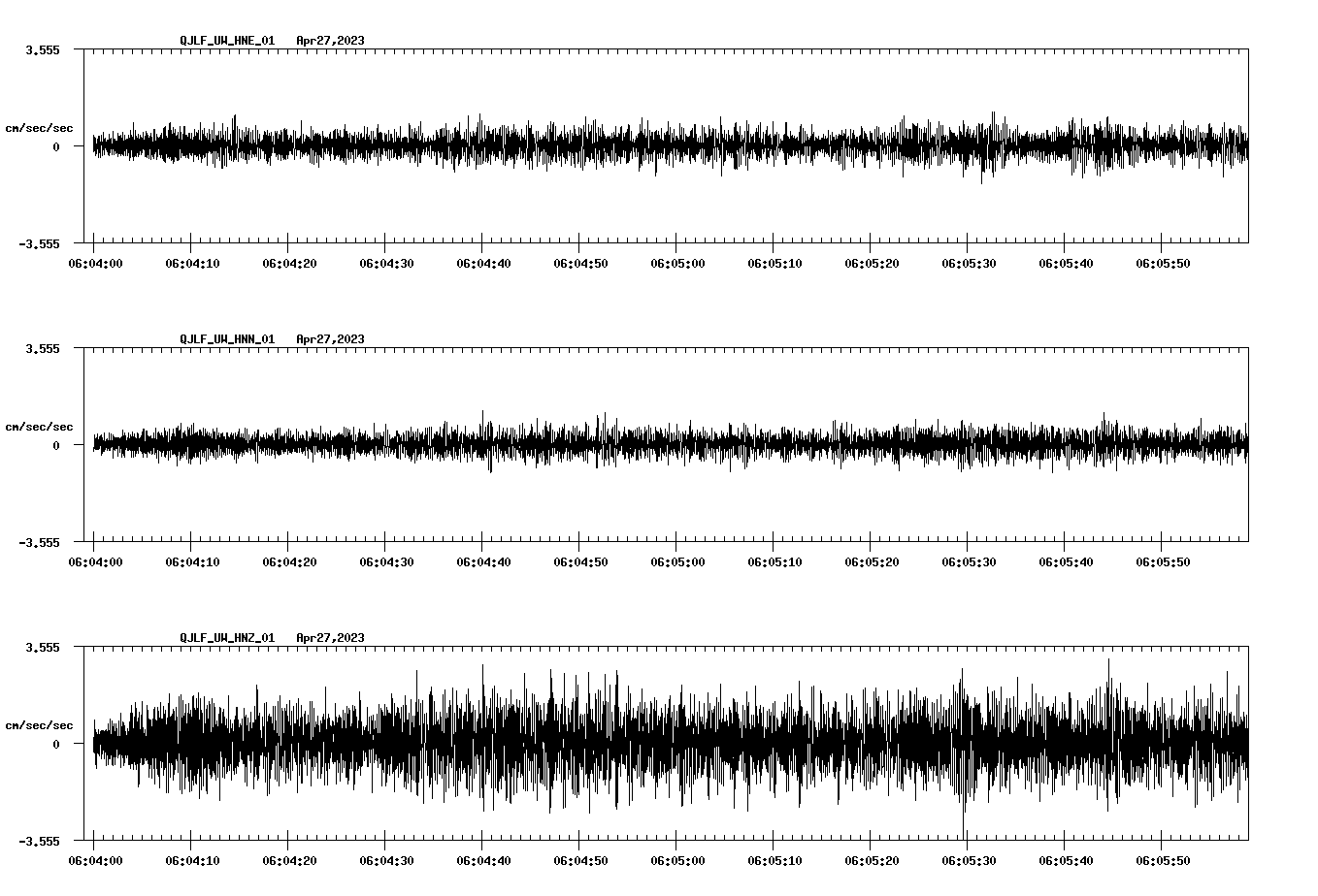 NetQuakes seismogram