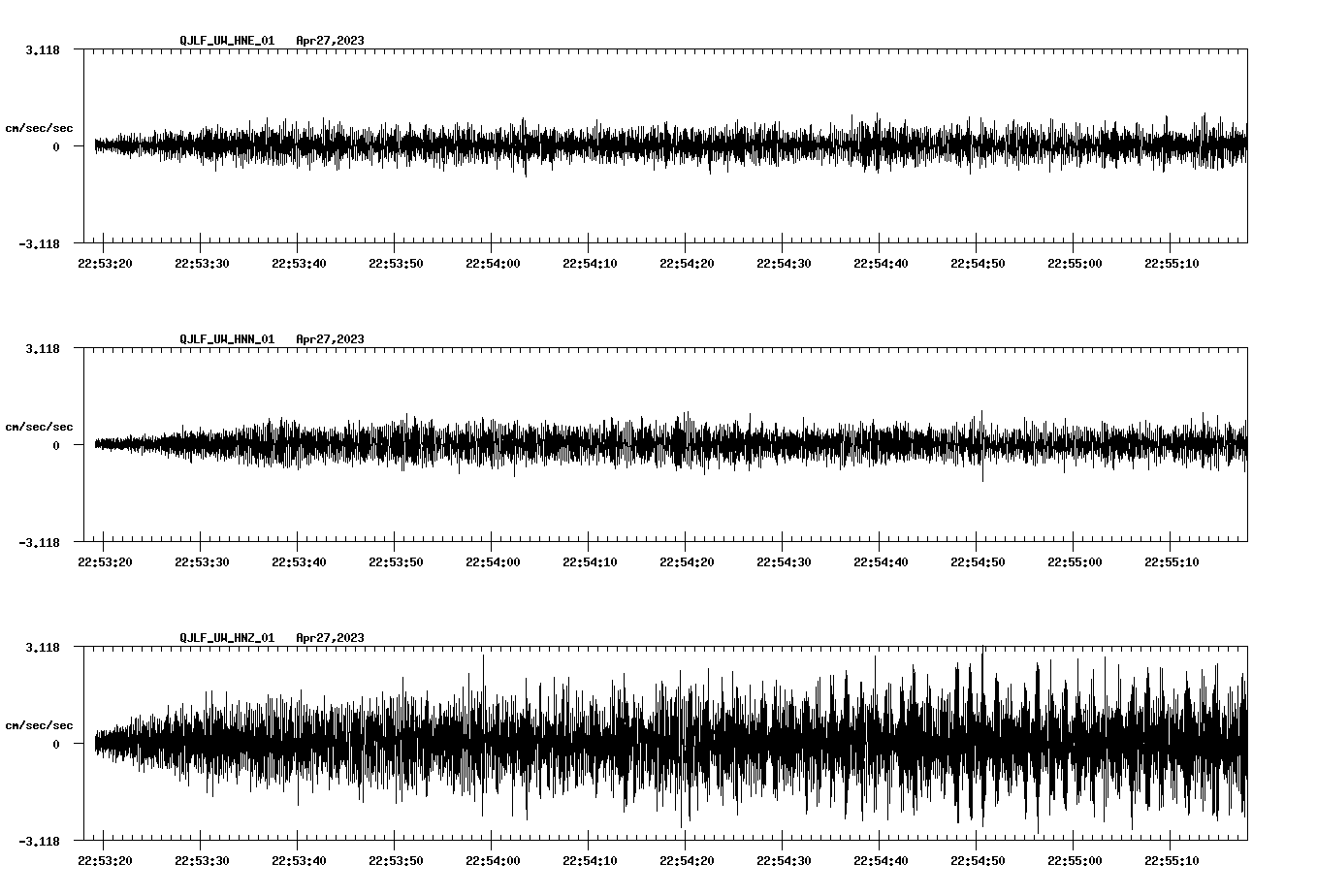 NetQuakes seismogram