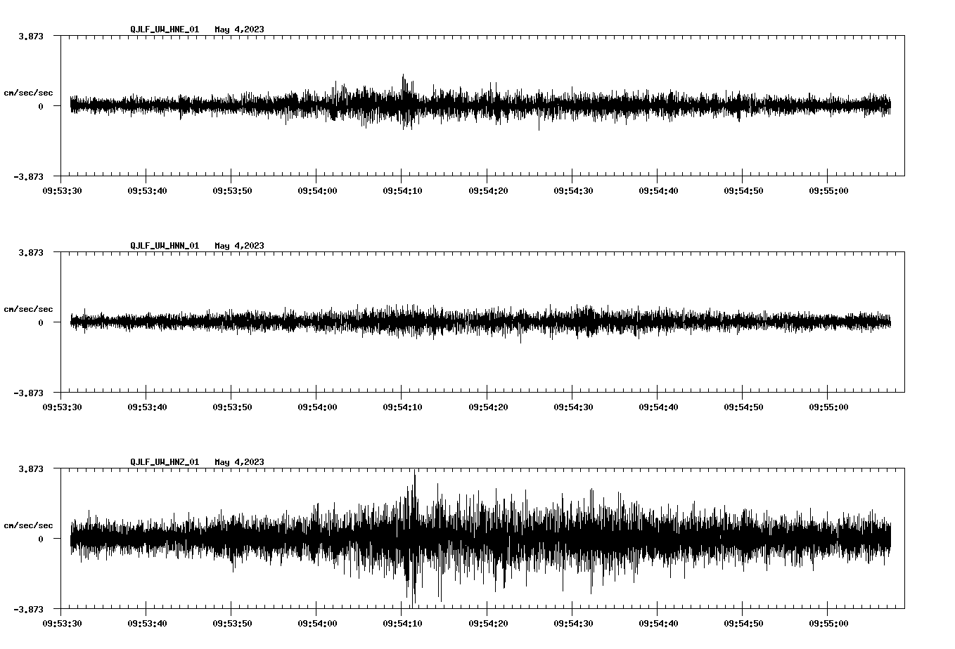 NetQuakes seismogram