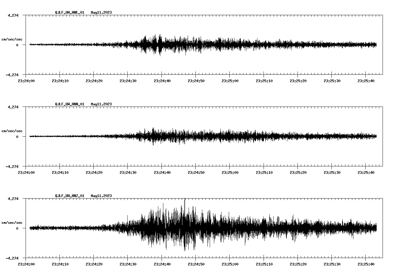 NetQuakes seismogram
