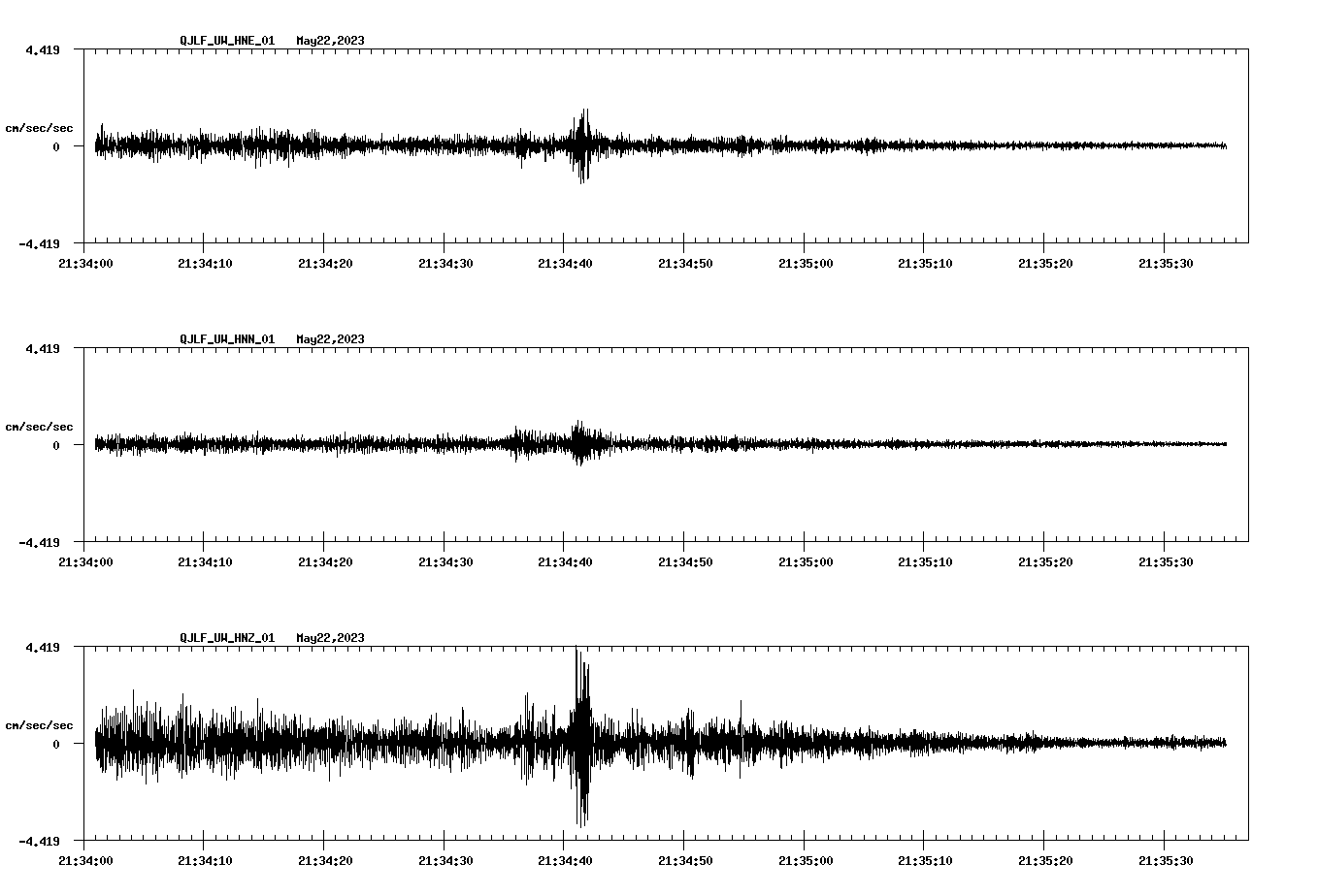 NetQuakes seismogram
