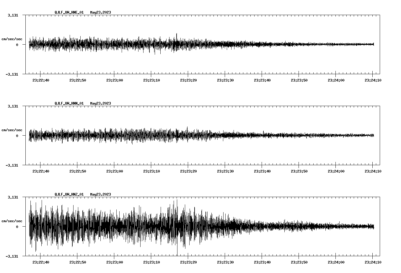 NetQuakes seismogram