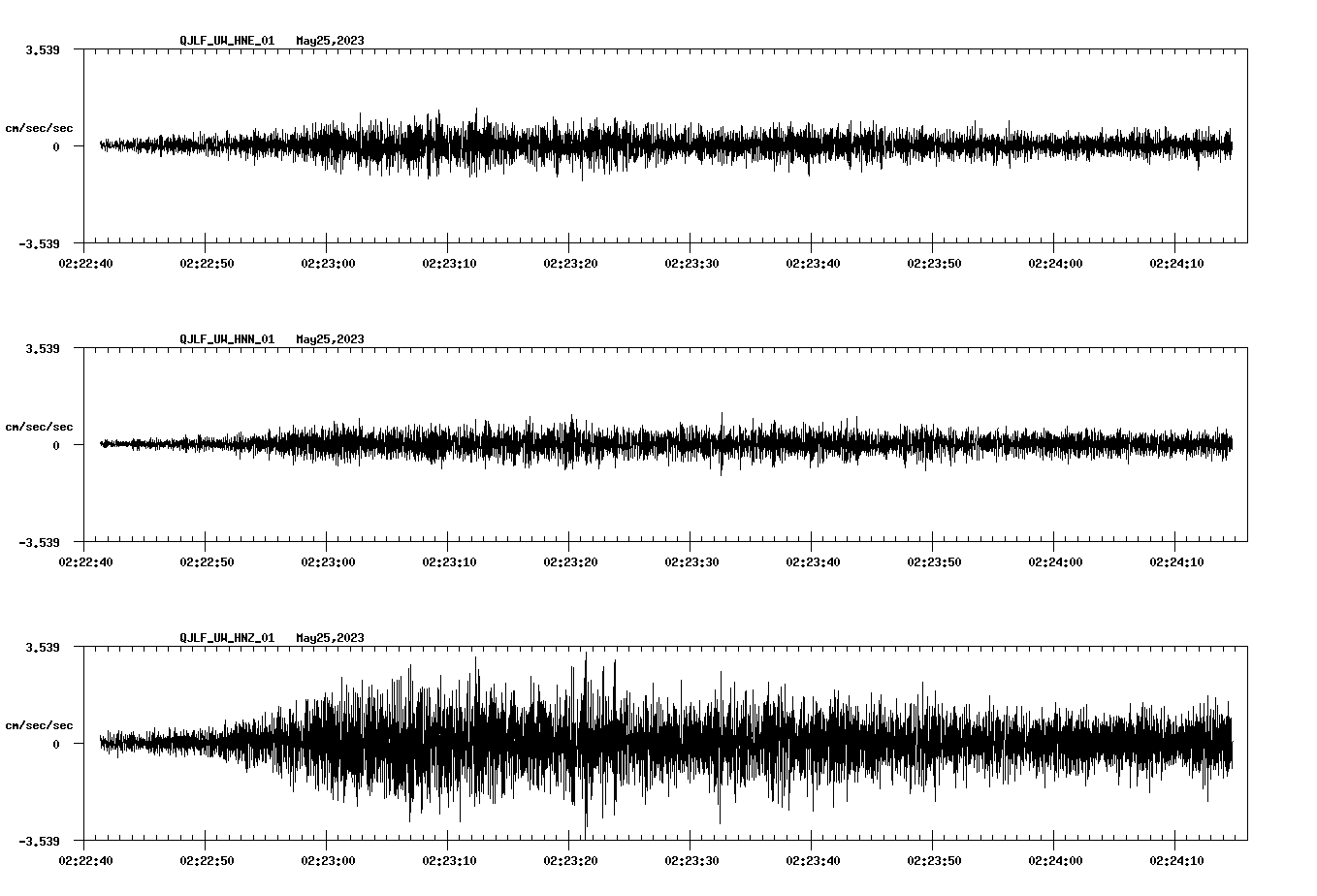 NetQuakes seismogram