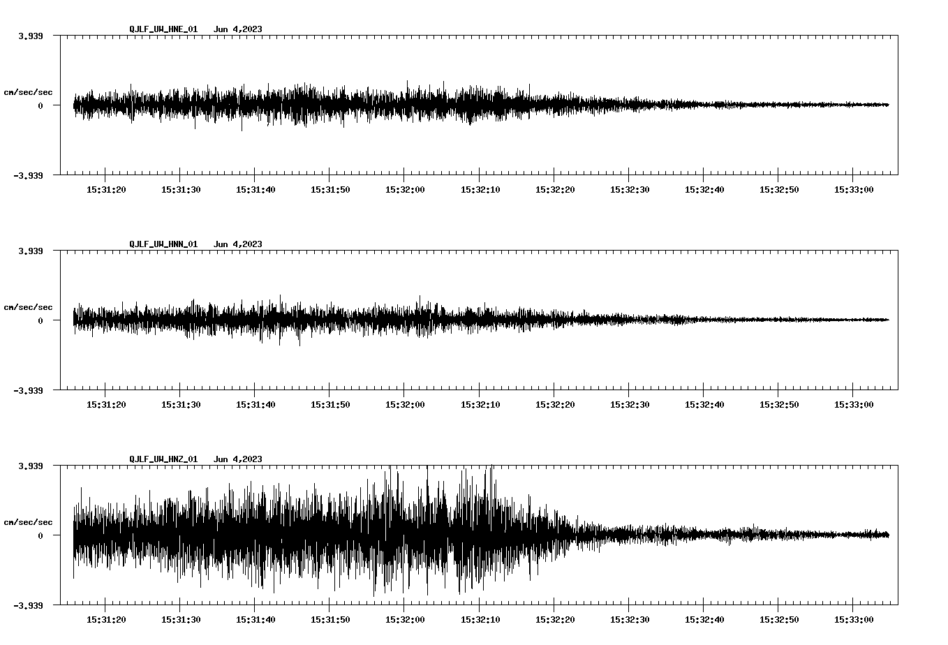 NetQuakes seismogram
