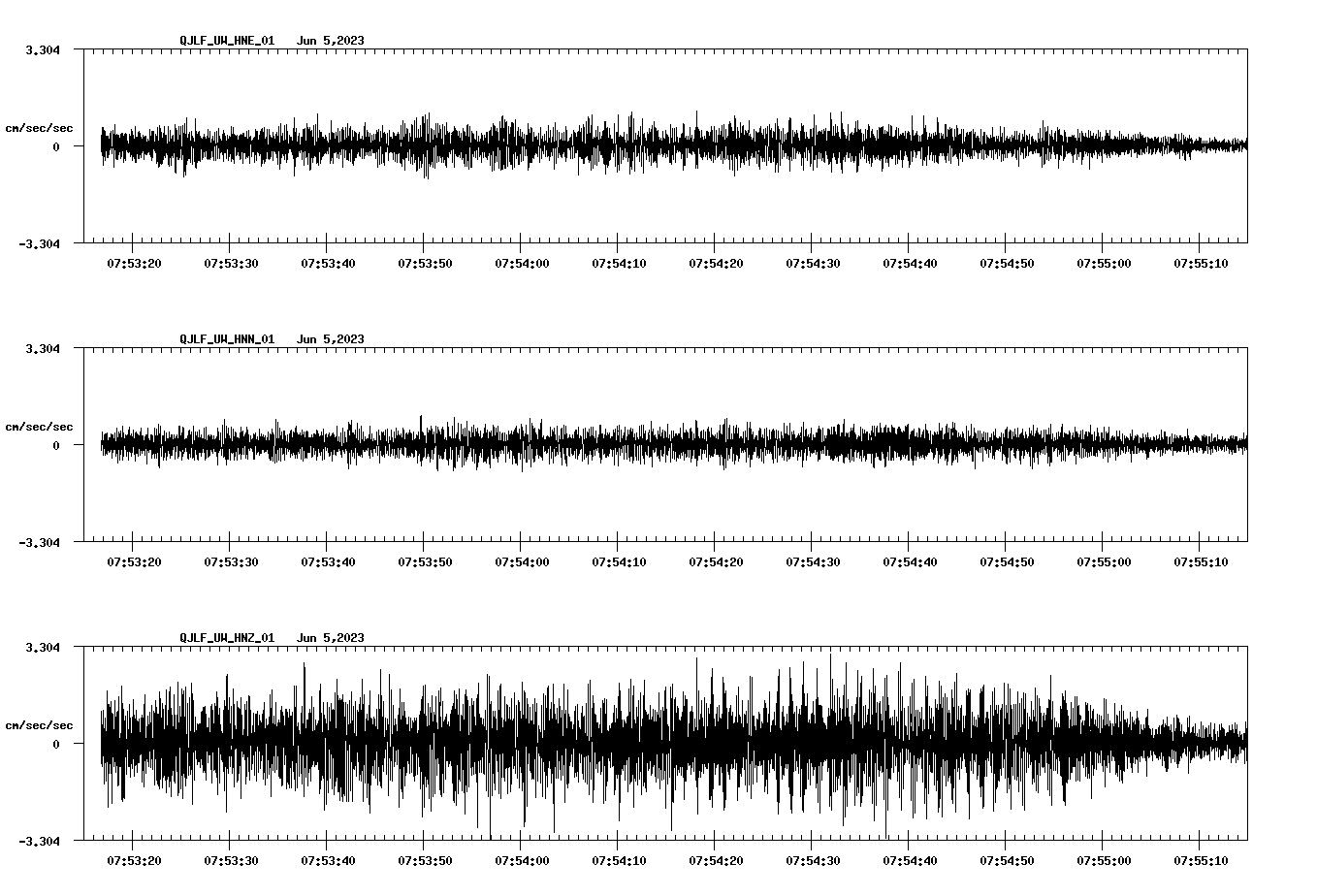 NetQuakes seismogram