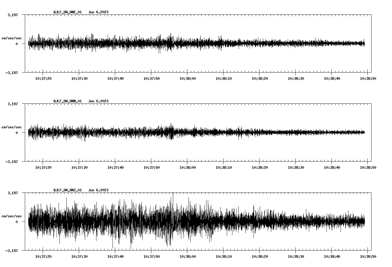 NetQuakes seismogram