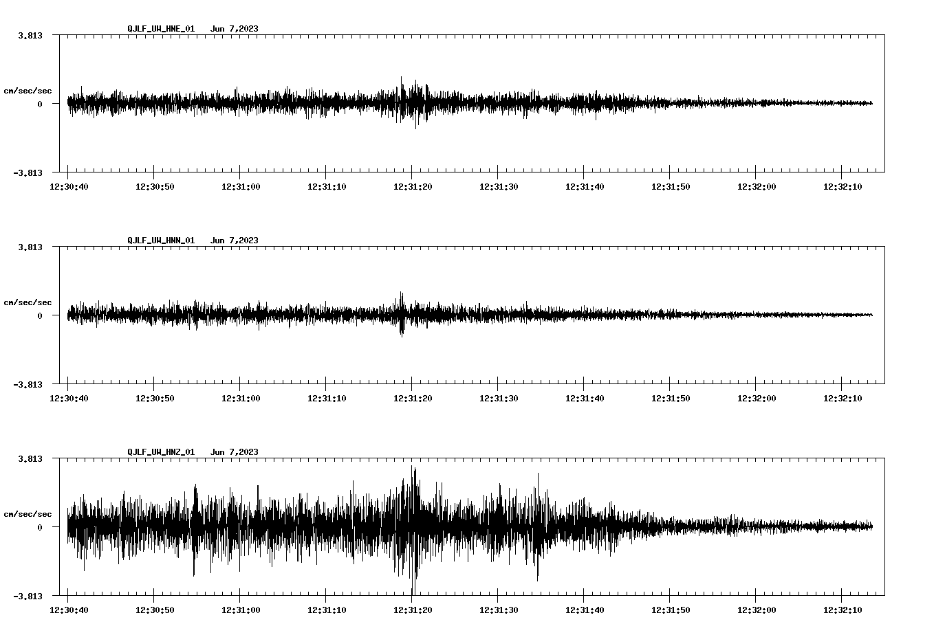NetQuakes seismogram