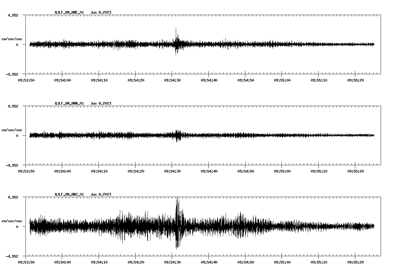 NetQuakes seismogram