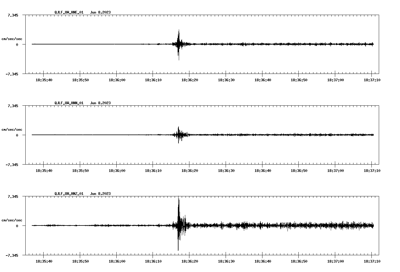 NetQuakes seismogram