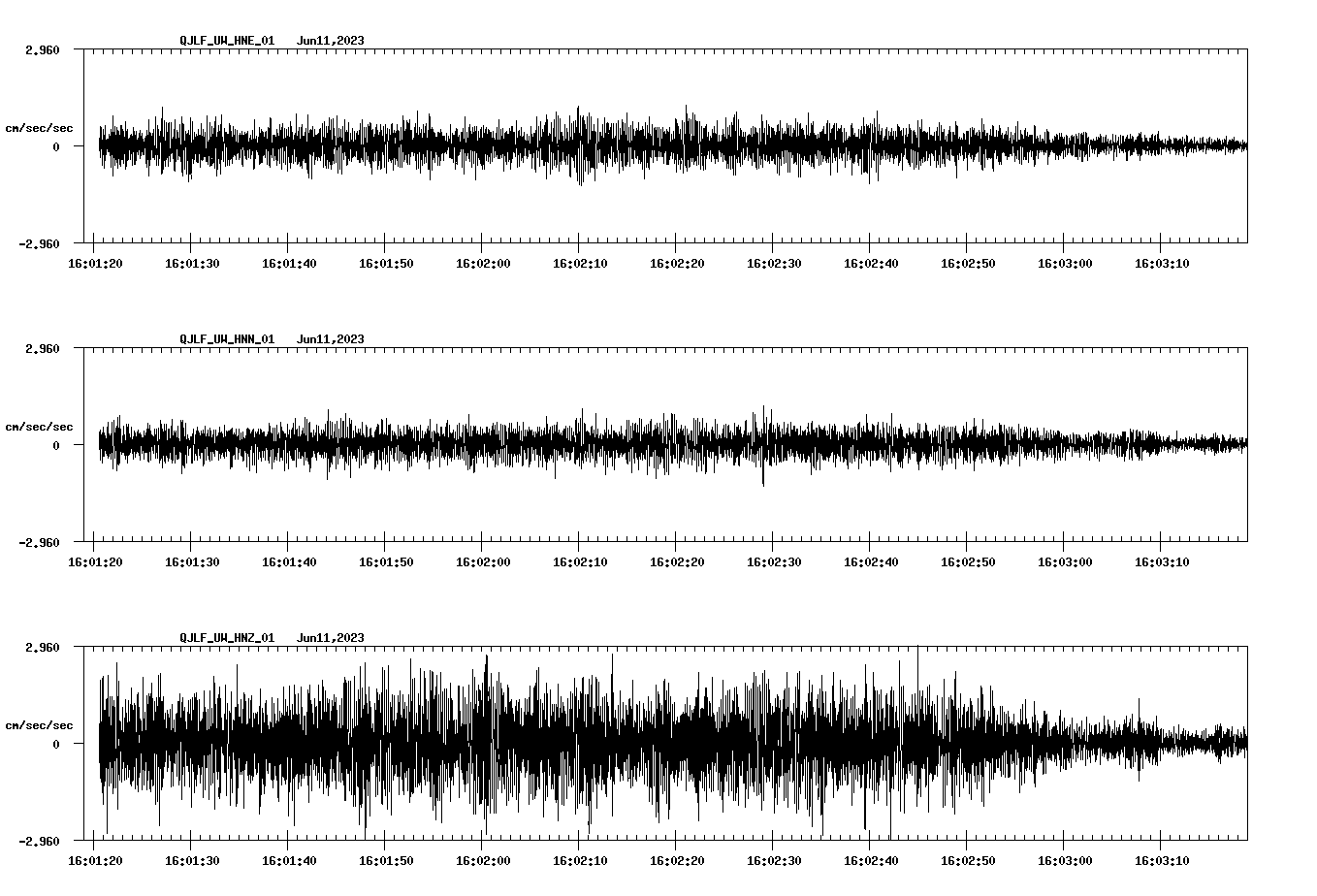 NetQuakes seismogram
