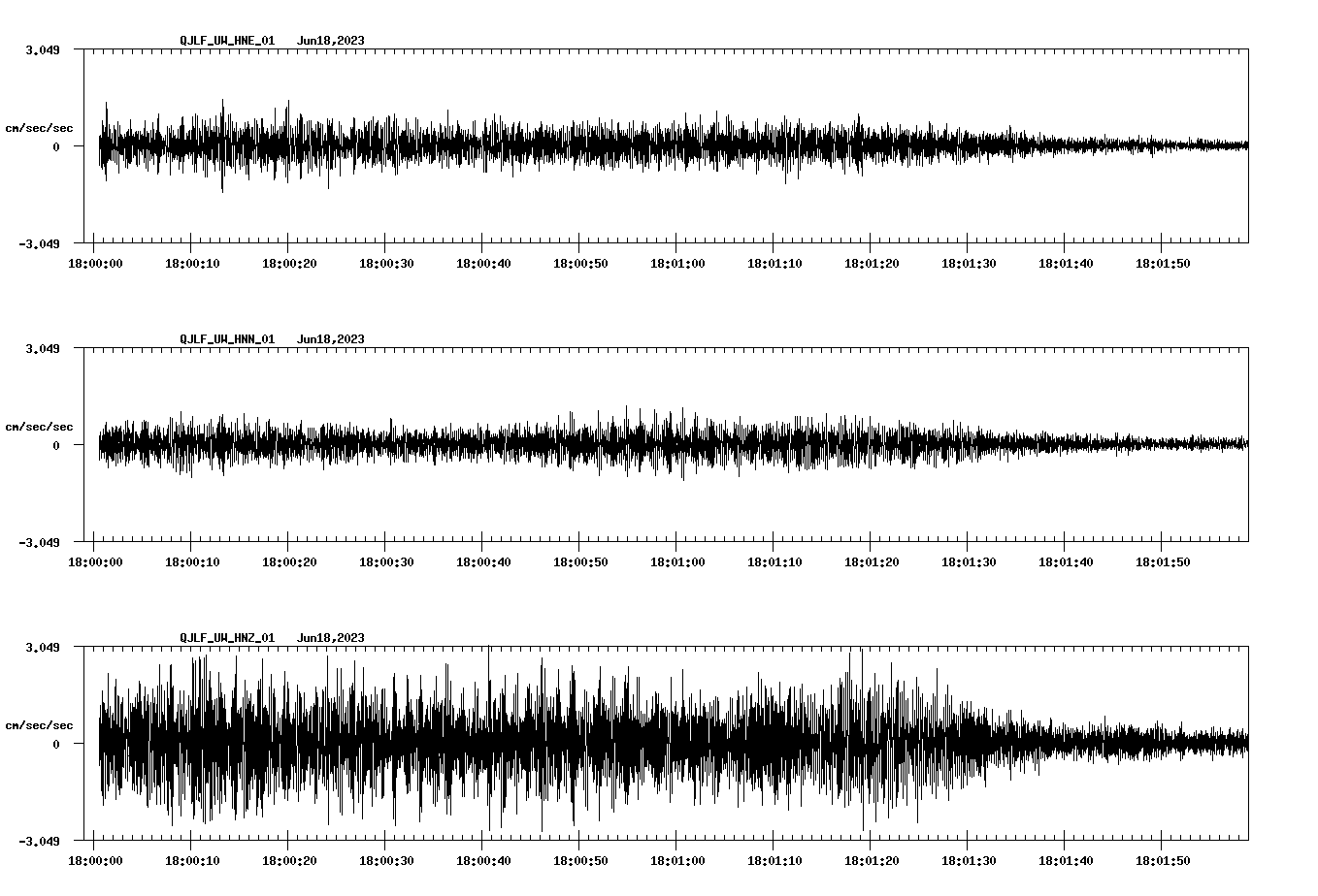 NetQuakes seismogram