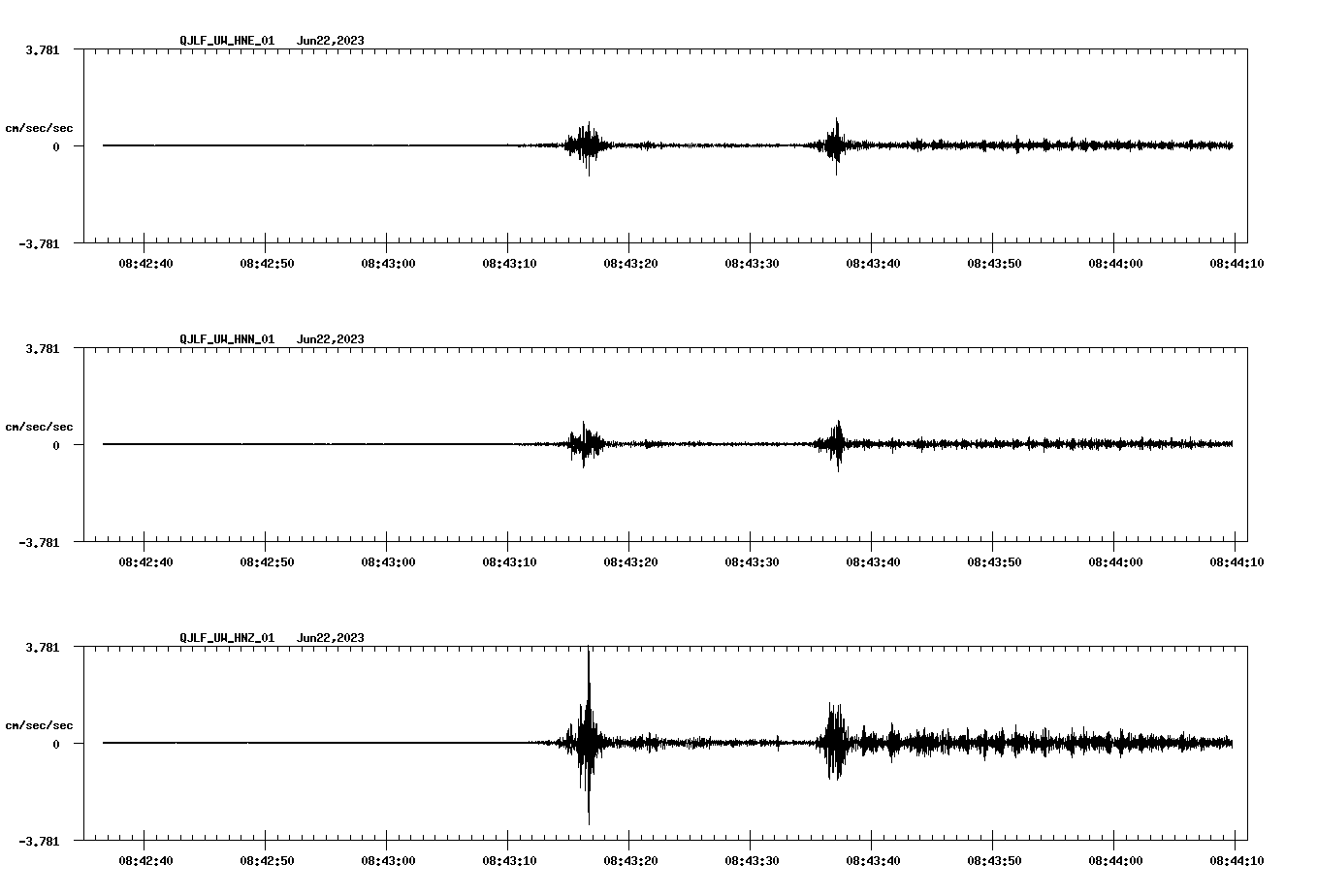NetQuakes seismogram