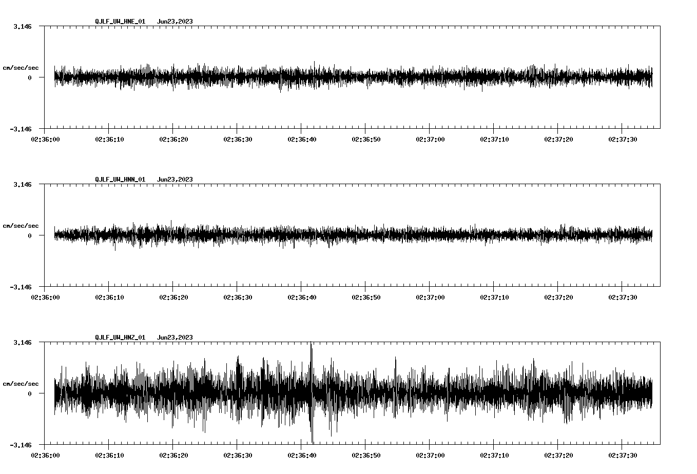 NetQuakes seismogram