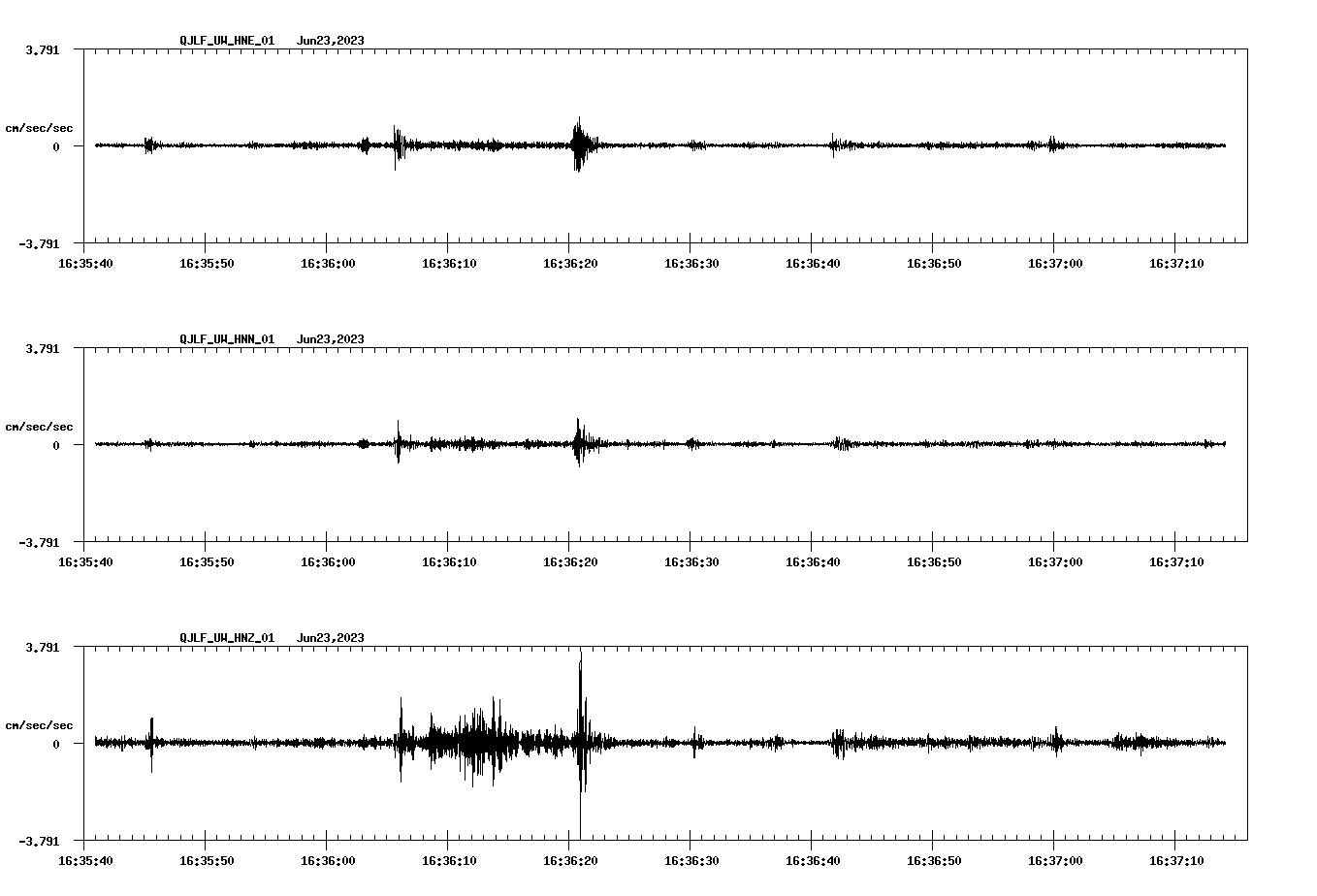 NetQuakes seismogram