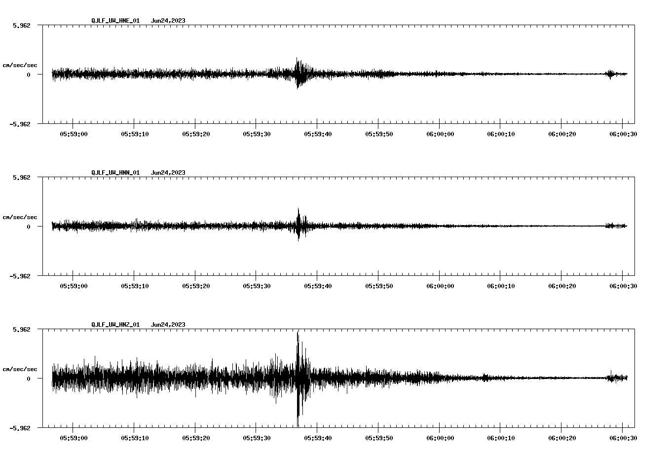 NetQuakes seismogram