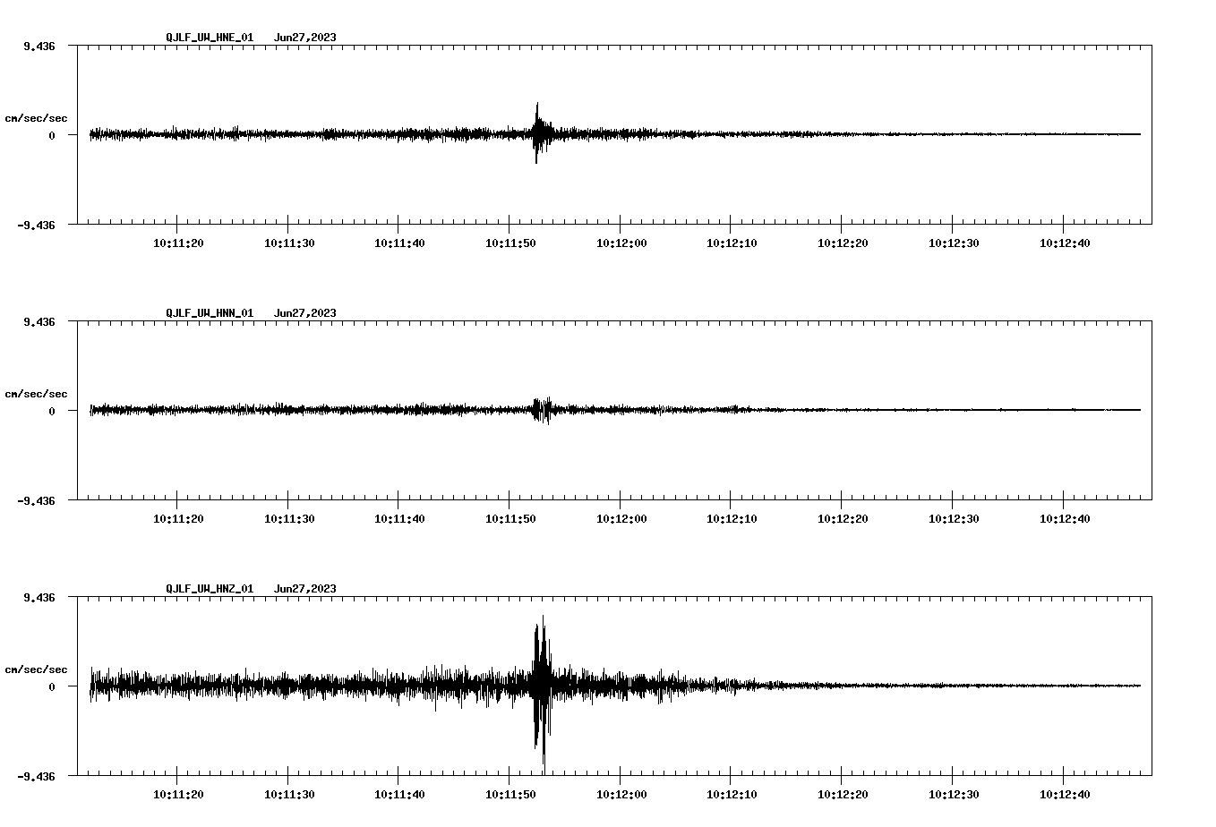 NetQuakes seismogram