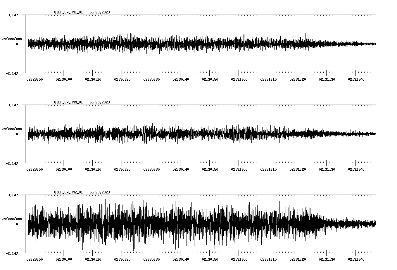 NetQuakes seismogram