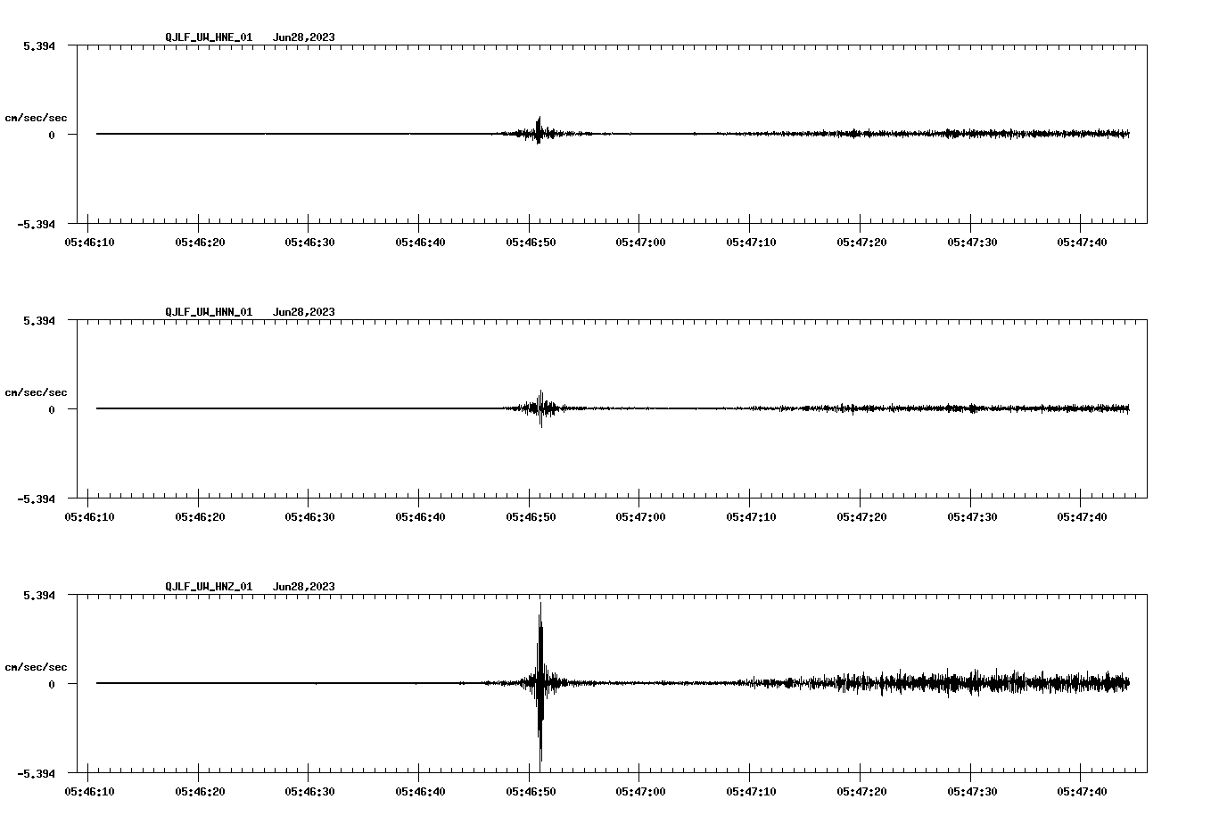 NetQuakes seismogram