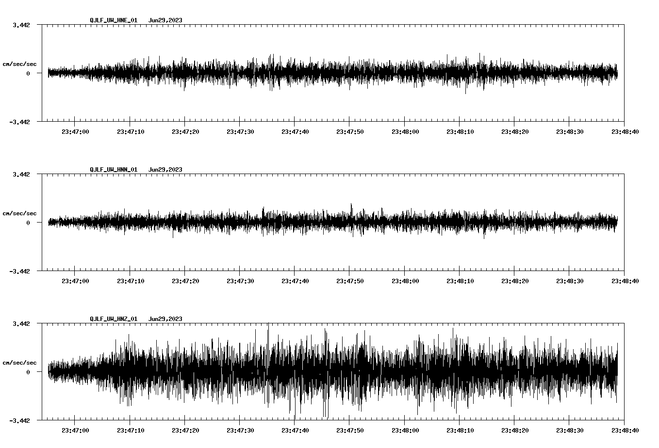 NetQuakes seismogram